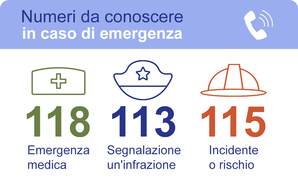 Healthcare-MemoCard-EmergencyNumbers-ITA